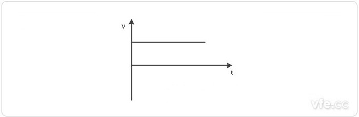 直流电压波形示意图 直流电压波形示意图