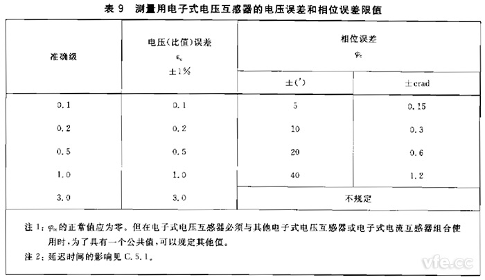 电子式互感器规定电压互感器角差(相位误差)不应超过表9规定限值。 电子式互感器规定电压互感器角差(相位误差)不应超过表9规定限值。