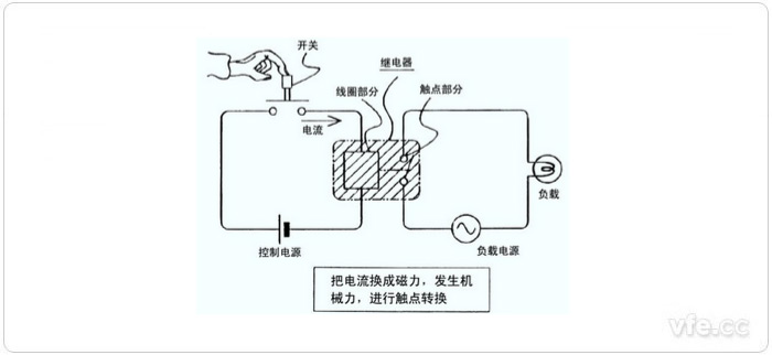 继电器工作示意图 继电器工作示意图