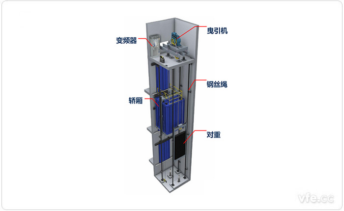 曳引机驱动图例 曳引机驱动图例