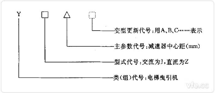 曳引机型号组成 曳引机型号组成
