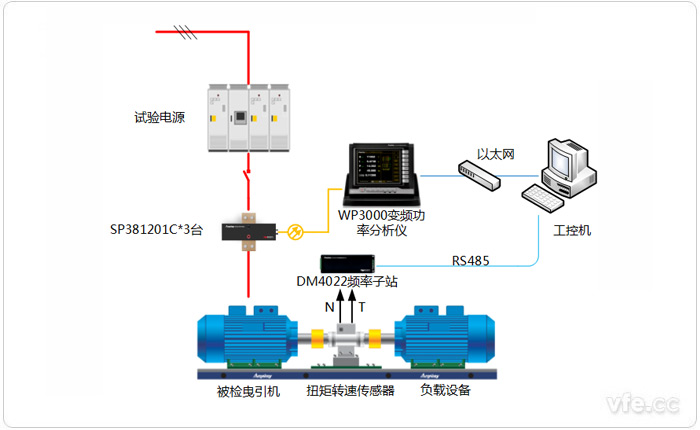 曳引机测试系统示意图 曳引机测试系统示意图
