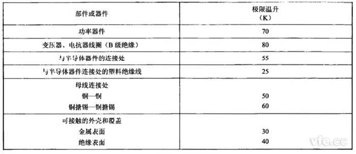 表1:充电转内部各部件极限温升 表1:充电转内部各部件极限温升