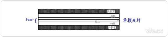 单模光纤 单模光纤