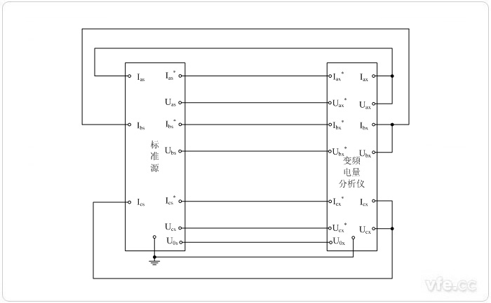标准源法三相功率校准接线图 标准源法三相功率校准接线图