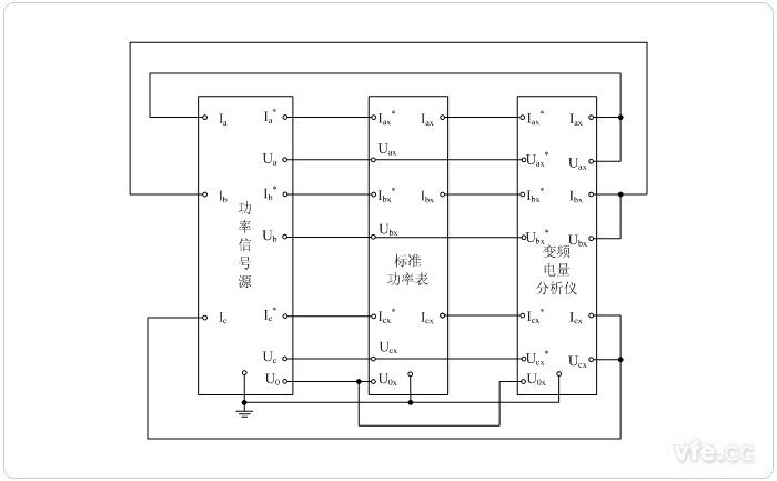 三相功率标准表法功率校准接线图 三相功率标准表法功率校准接线图