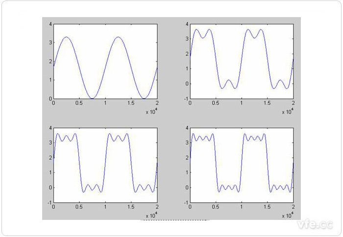 叠加不同谐波前后比较 叠加不同谐波前后比较