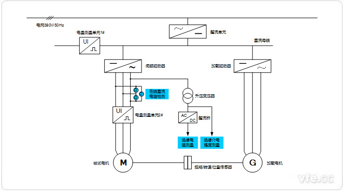 伺服电机测试平台示意图 伺服电机测试平台示意图