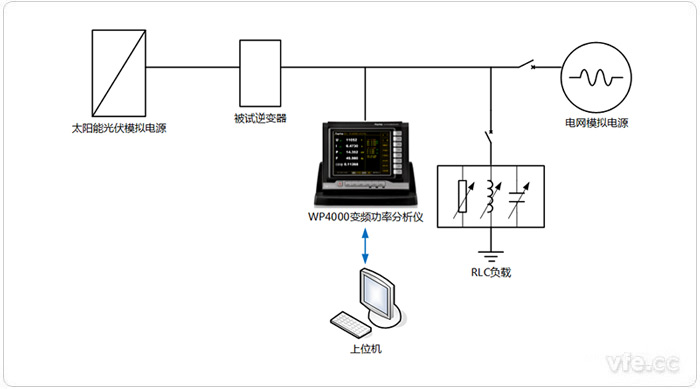 光伏逆变器谐波测试平台拓扑图