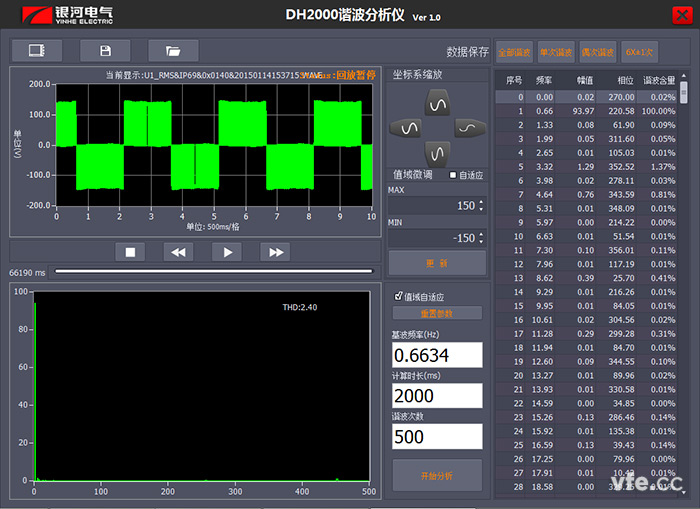 上位机谐波分析测试
