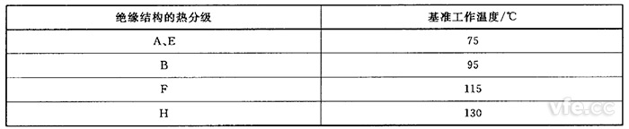 基准温度参照表 基准温度参照表