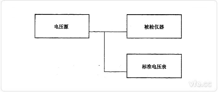 直接比较法电压测量误差检定示意图 直接比较法电压测量误差检定示意图