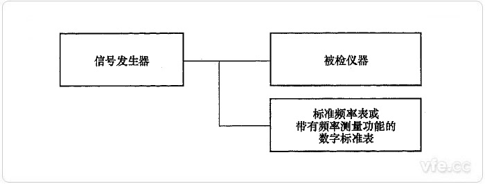 直接比较法频率测量误差检定示意图 直接比较法频率测量误差检定示意图
