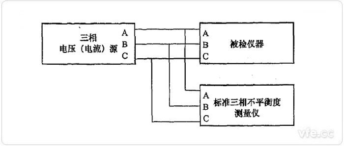 标准仪器法三相不平衡度检定示意图