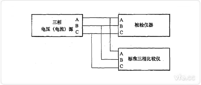 负序分析法三相不平衡度检定示意图