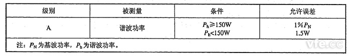谐波有功功率允许误差限值 谐波有功功率允许误差限值