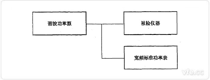 直接比较法谐波有功功率检定示意图 直接比较法谐波有功功率检定示意图