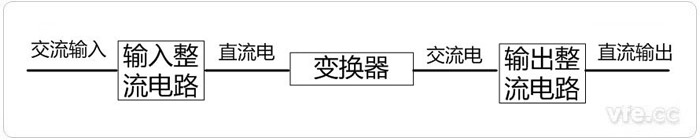 开关电源原理图 开关电源原理图