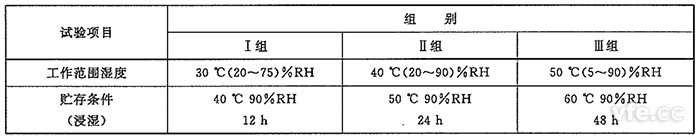 电子测量仪器湿度试验组别 电子测量仪器湿度试验组别
