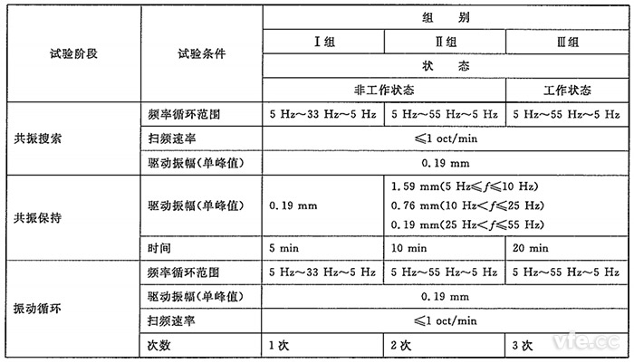 测试仪器振动试验组别 测试仪器振动试验组别