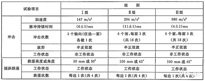 测试仪器冲击试验组别 测试仪器冲击试验组别