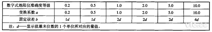 数字式接地电阻测试仪变换系数和固定误差值