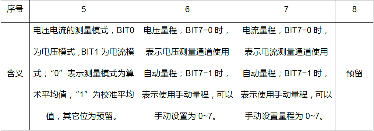 子夜无人免费观看
