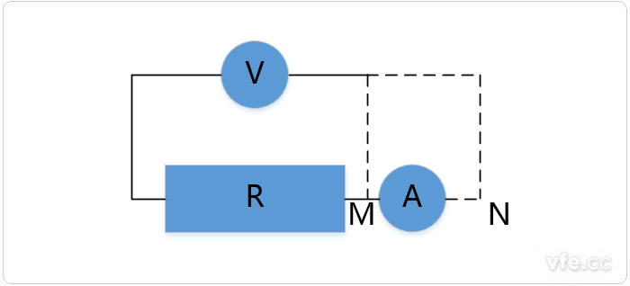 图3 试触法 图3 试触法