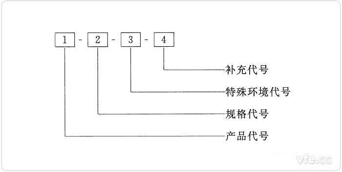 旋转电机产品型号的编制方法 旋转电机产品型号的编制方法