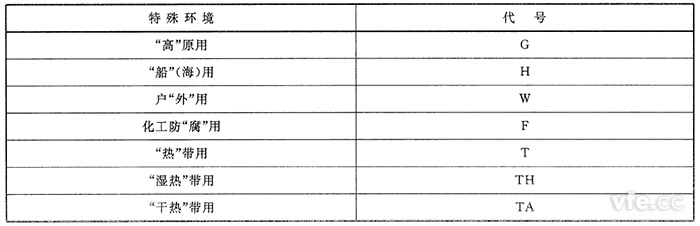 特殊环境代号 特殊环境代号
