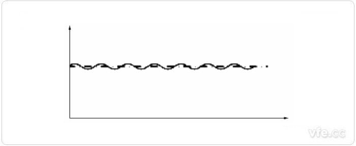 转矩测试仪测得的转矩瞬时值 转矩测试仪测得的转矩瞬时值