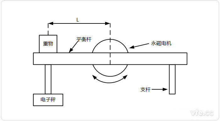 电子秤法示意图 电子秤法示意图