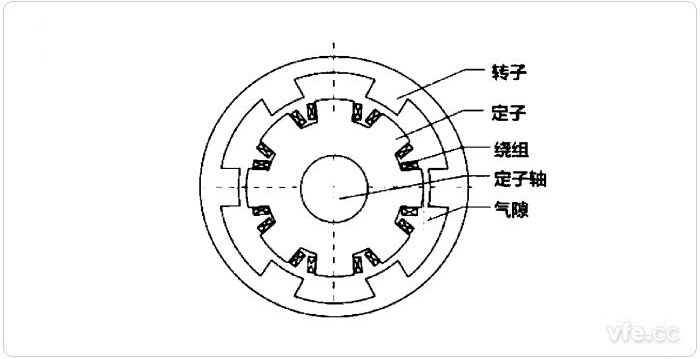 外转子电机结构图 外转子电机结构图