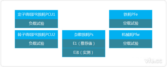 E法或E1法测量输入功率的损耗分析法 E法或E1法测量输入功率的损耗分析法