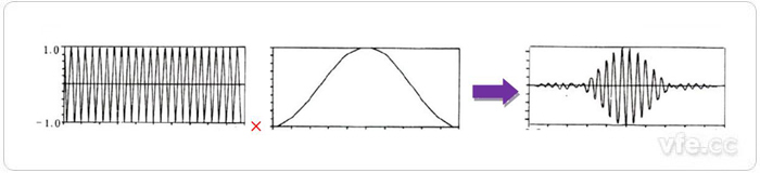 图4 信号加窗 图4 信号加窗