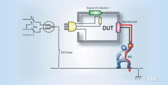 表面对地接触电流——患者漏电流通路示意图