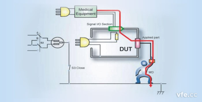 表面对地接触电流——F型应用患者漏电流通路示意图