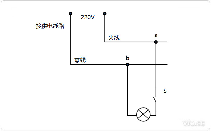 火线和零线区别 火线和零线区别