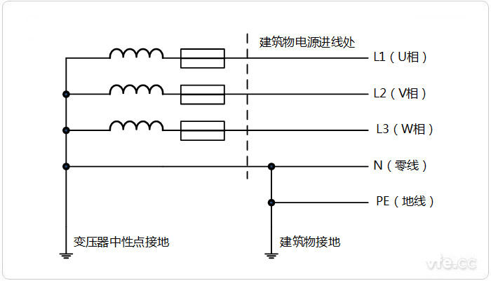 零线和地线区别 零线和地线区别