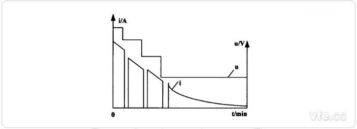 间歇变电压-恒压充电法 间歇变电压-恒压充电法