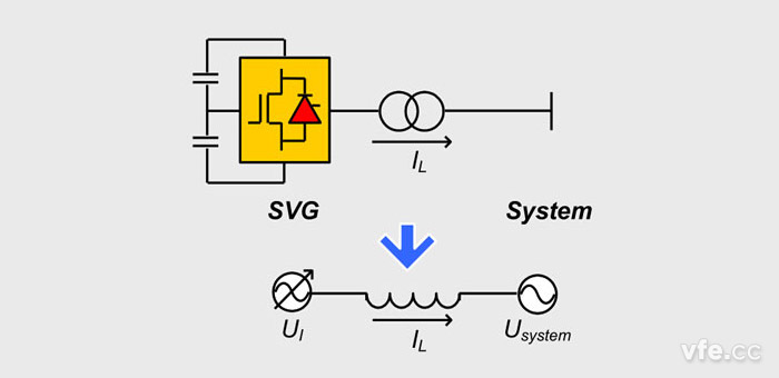 无功补偿系统示意图 无功补偿系统示意图