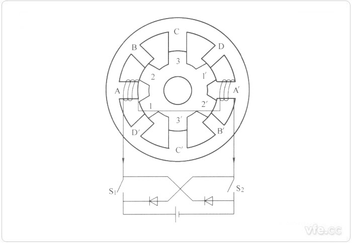 四相8/6极开关磁阻电机原理图 四相8/6极开关磁阻电机原理图