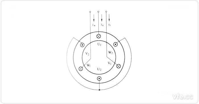 定子绕组布置 定子绕组布置
