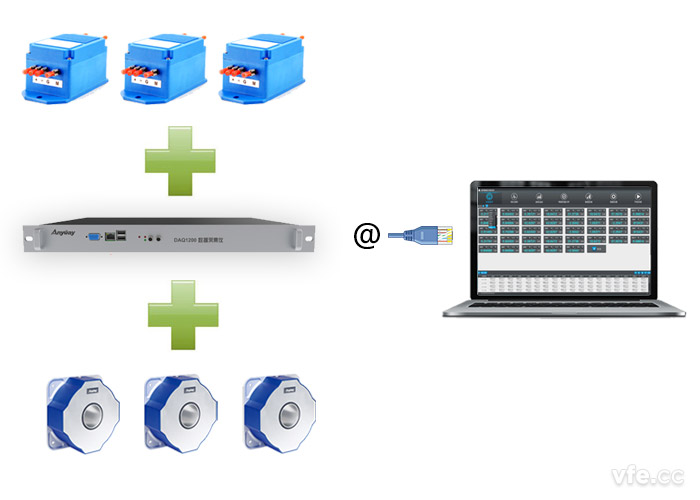 DAQ1200数据采集仪